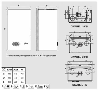 Настенный газовый котел Ferroli Divabel F 24