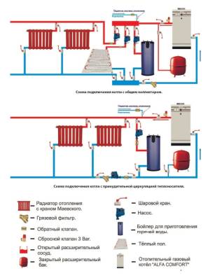 Напольный газовый котел ACV Alfa Comfort E 95